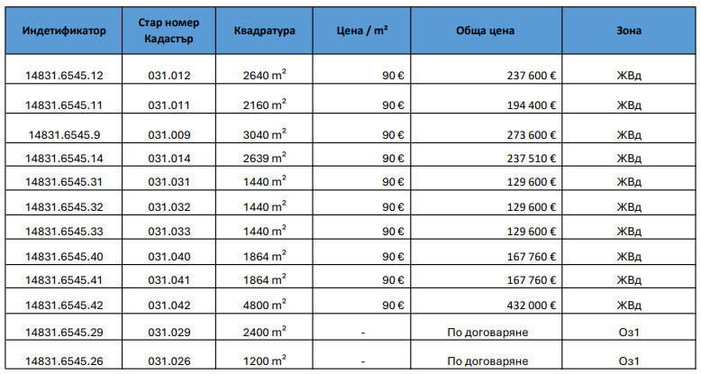Продава ПАРЦЕЛ | Imot.bg — изображение 4