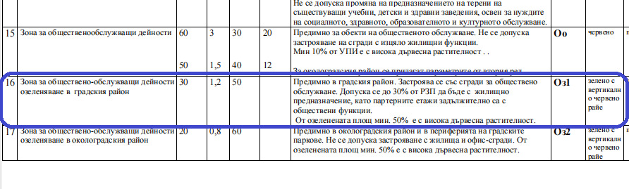 ������� ������ | Imot.bg � ����������� 4