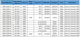 ������� ������ | Imot.bg � ����� ������ 2