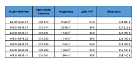   | Imot.bg    4