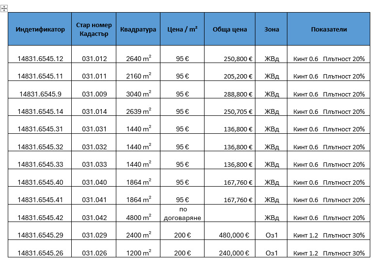 Продава ПАРЦЕЛ, гр. София, с. Герман, снимка 3 - Парцели - 51339890