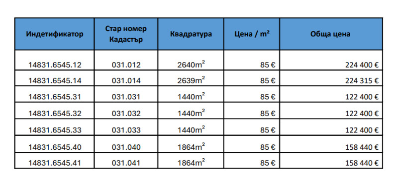 For Sale  Plot Sofia , German , 1440 sq.m | 70519164 - image [4]