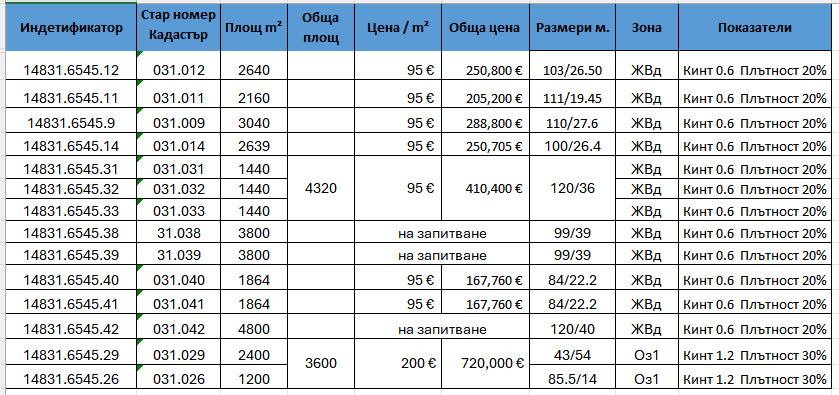 Продава ПАРЦЕЛ, гр. София, с. Герман, снимка 2 - Парцели - 51339890