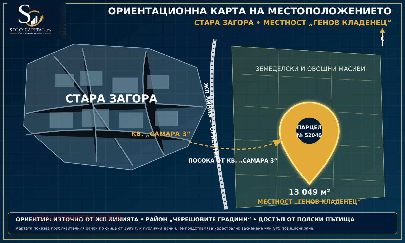 Продава ПАРЦЕЛ, гр. Стара Загора, Самара 1, снимка 2 - Парцели - 55259717