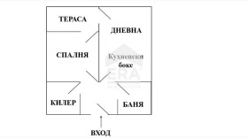 ������� 2-����� | Imot.bg � ����� ������ 9