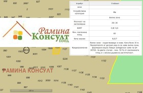   | Imot.bg    4
