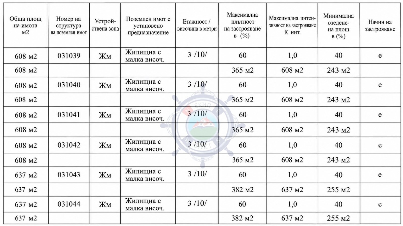 ������� ������ | Imot.bg � ����������� 8