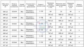 ������� ������ | Imot.bg � ����� ������ 8