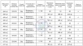 Продава  Парцел област Варна , с. Осеново , 608 кв.м | 87166081 - изображение [8]