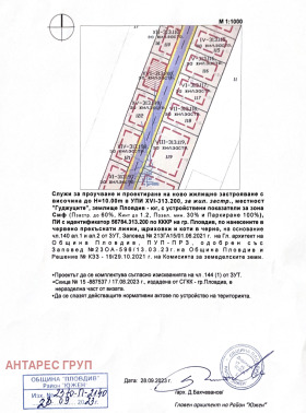 ������� ������ | Imot.bg � ����� ������ 5