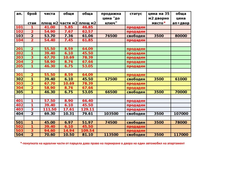 Продава 2-СТАЕН, гр. Обзор, област Бургас, снимка 14 - Aпартаменти - 47417246