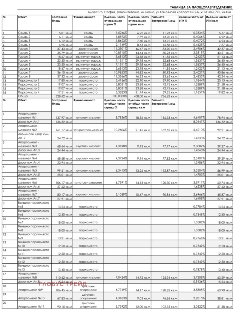 De vânzare  2 dormitoare Sofia , Boiana , 102 mp | 31693637 - imagine [4]