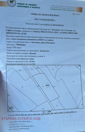 Продаја Плот