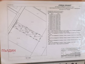 Продава парцел град Пловдив Гуджуците - [1] 