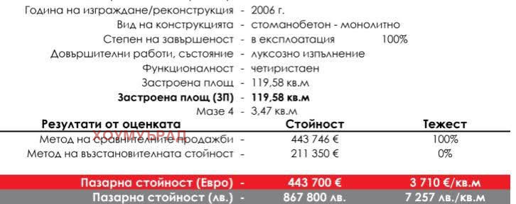 Продава 3-СТАЕН, гр. София, Изток, снимка 16 - Aпартаменти - 49263772