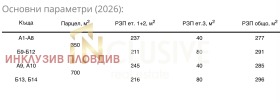 ������� ���� | Imot.bg � ����� ������ 6
