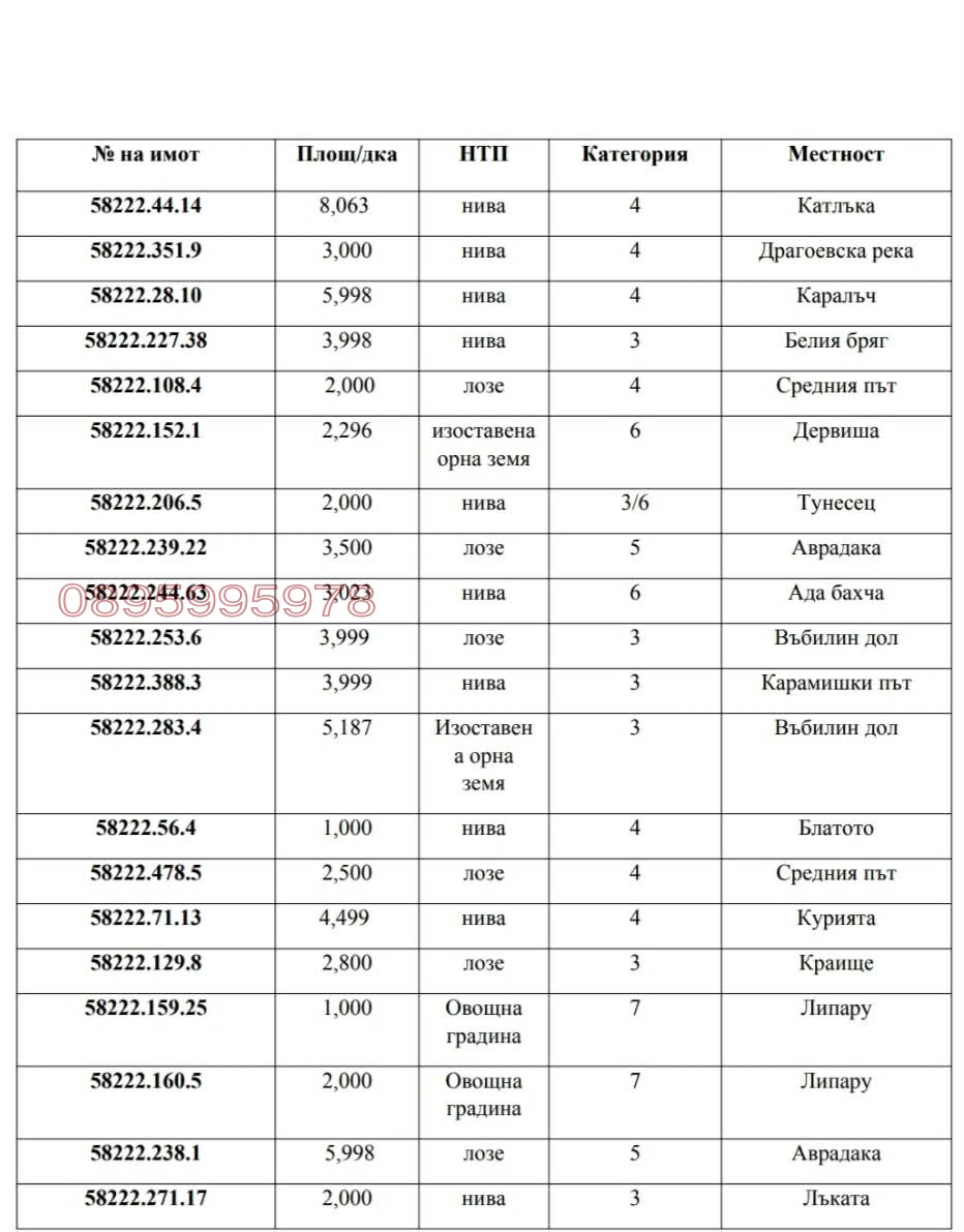 Продава ЗЕМЕДЕЛСКА ЗЕМЯ, гр. Велики Преслав, област Шумен