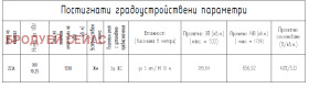 ������� ������ | Imot.bg � ����� ������ 4