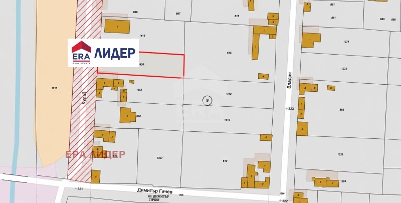 Продава ПАРЦЕЛ, гр. Русе, Долапите