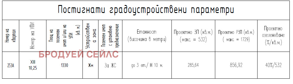 Продава ПАРЦЕЛ, гр. София, гр. Нови Искър, снимка 4 - Парцели - 56655597