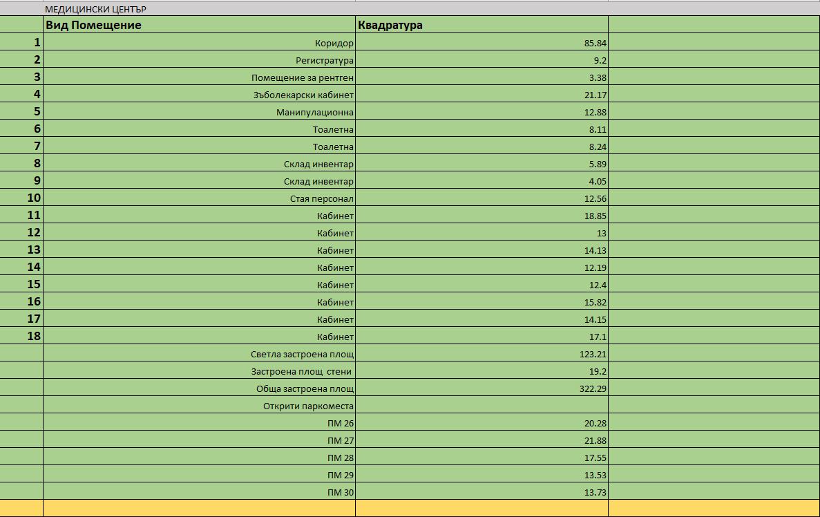 Дава под наем БИЗНЕС ИМОТ, гр. София, Медицинска академия, снимка 3 - Други - 53536220