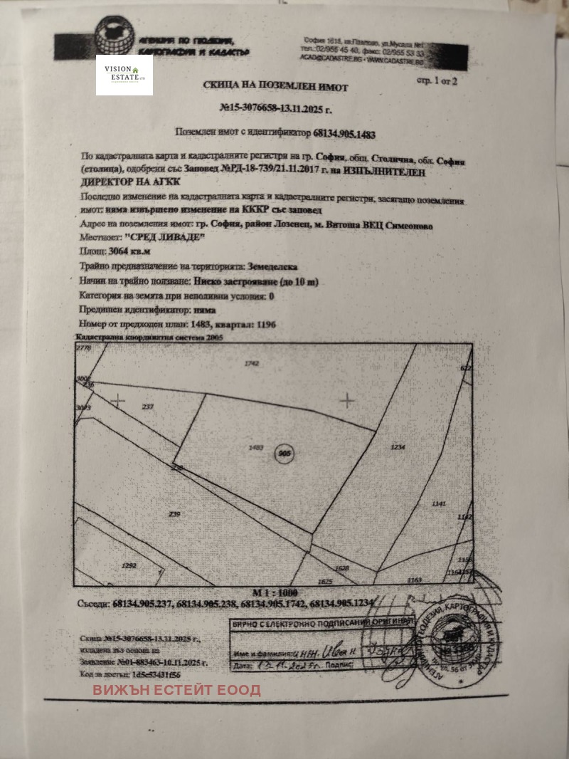 Дава под наем МЯСТО, гр. София, Витоша